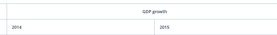 Join Column Headers In GroupTable - Support - Jmix