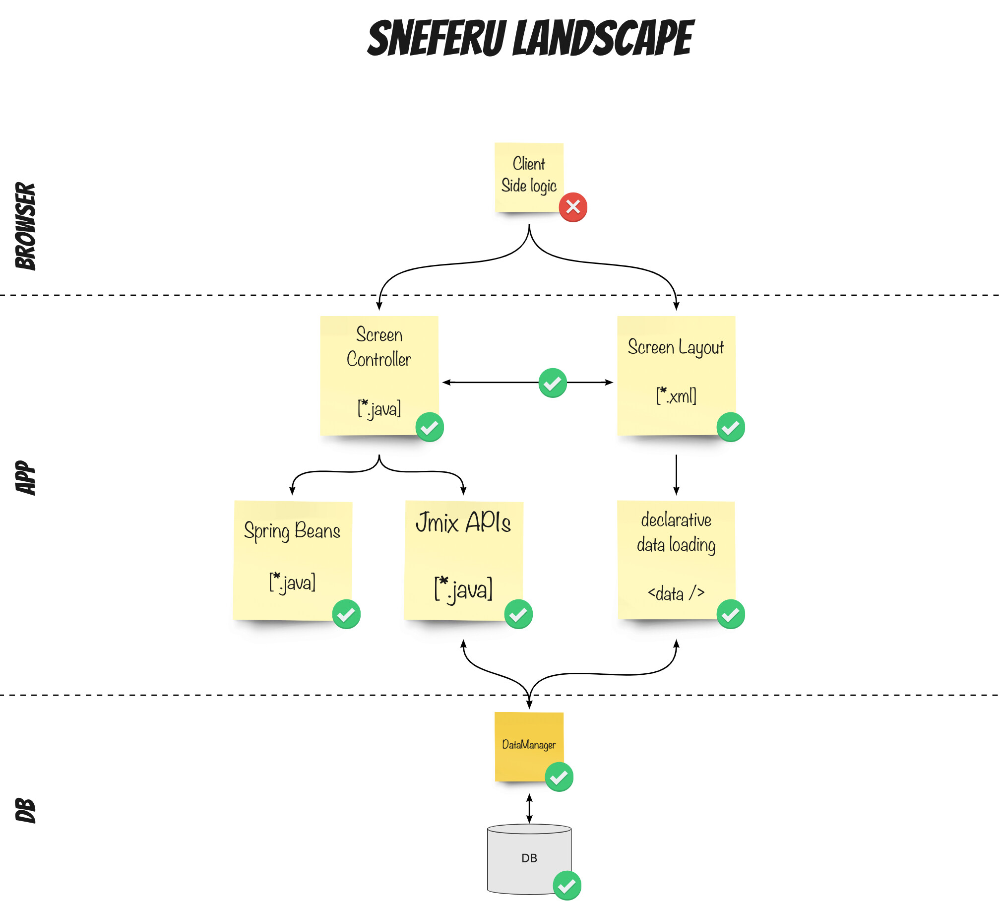 sneferu-overview