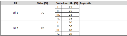 Table preview