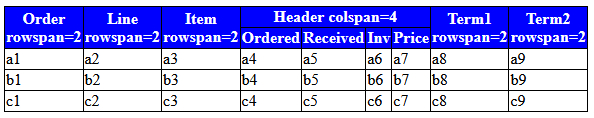 html_table_colspan_rowspan